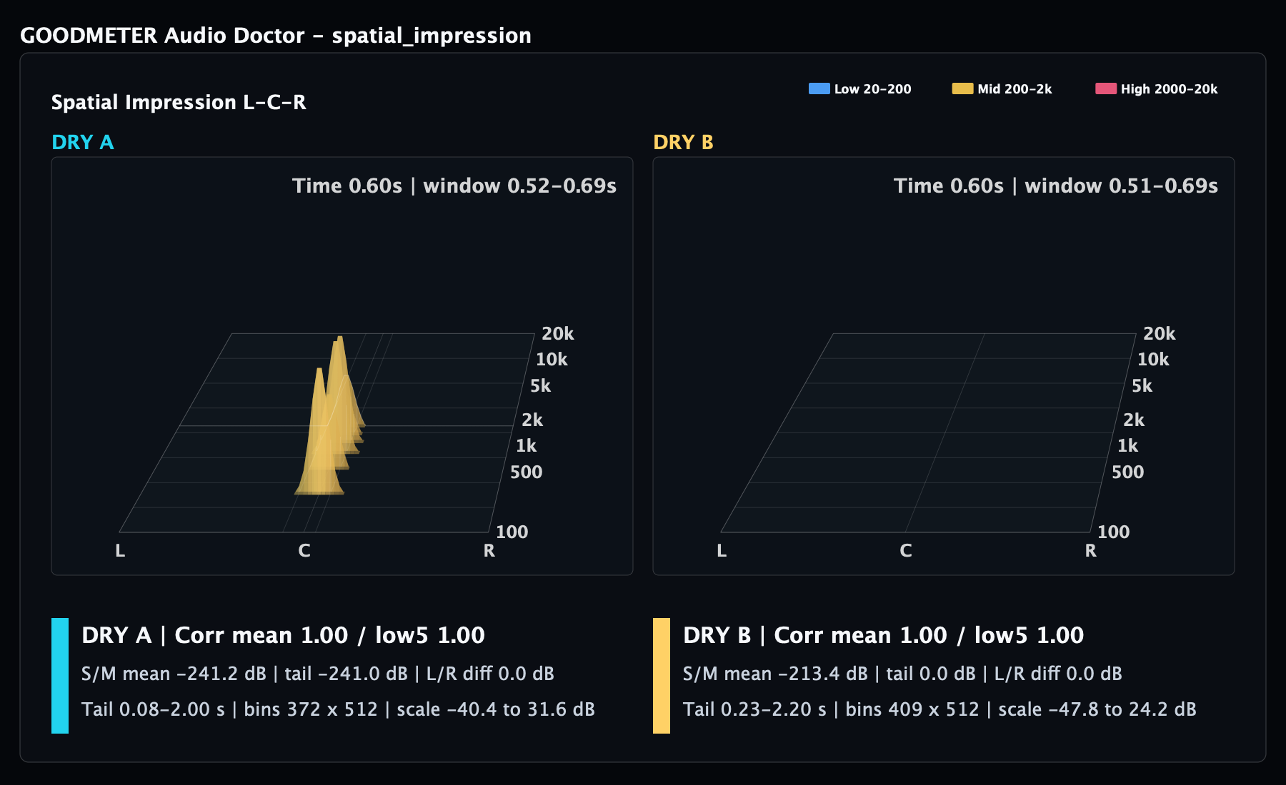 GOODMETER Audio Doctor spatial impression analysis screenshot